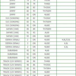 GMC transmissao automatica sorocaba 