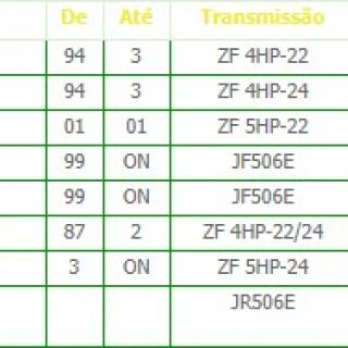 LAND ROVER fluido atf sorocaba 