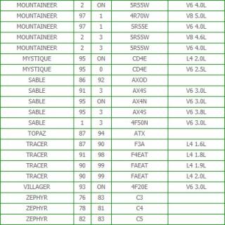 MERCURY manutencao de cambio automatico sorocaba 